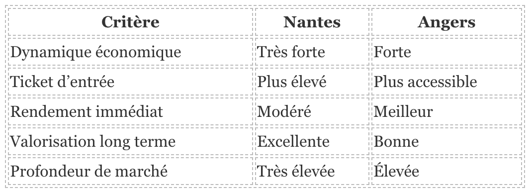 investir loi jeanbrun 